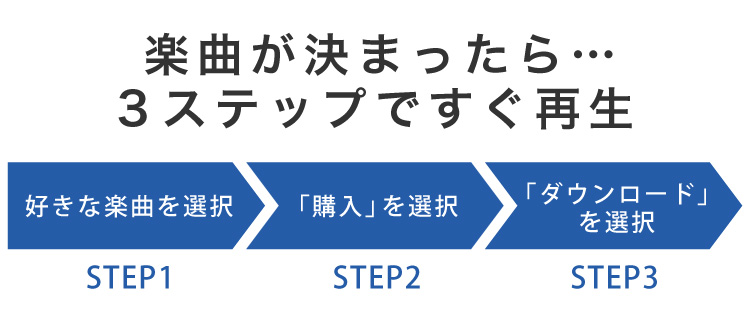 楽曲が決まったら3ステップですぐ再生