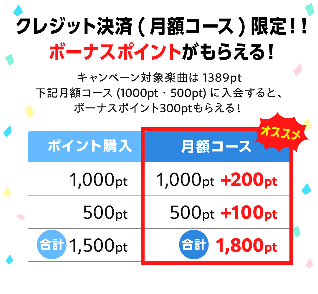 結束バンド『Re:結束バンド』発売記念プレゼントキャンペーン