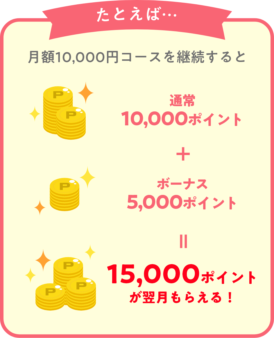 ポイントの説明